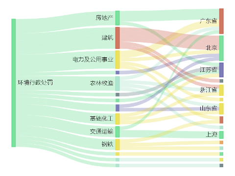 Im體育官方版app下載：藍帆調(diào)理環(huán)境行惡被罰88萬元